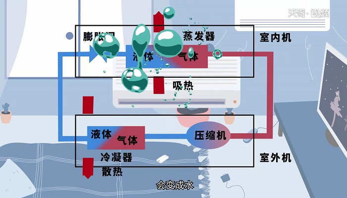 空调漏水是什么原因 什么导致空调漏水